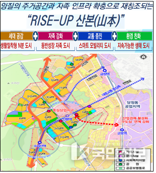 산본신도시기본계획안