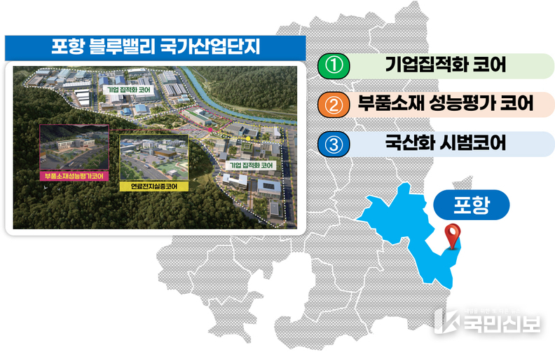 포항시 국내 최초 수소특화단지 지정 … K-수소경제 중심지로 도약.