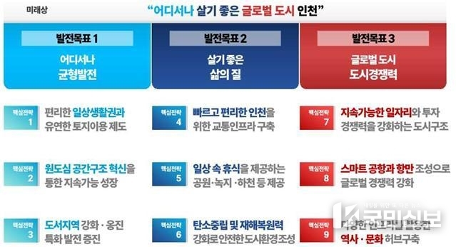 목표 및 전략체계.