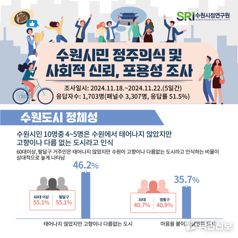 수원도시 정체성.