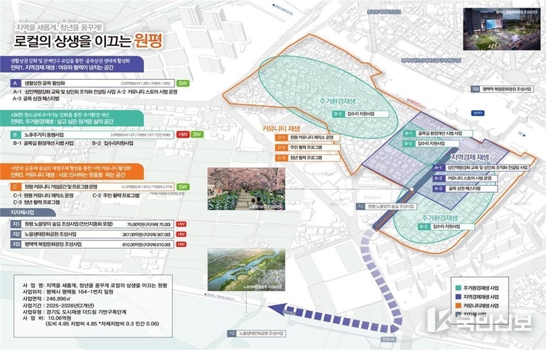 평택+원평동+더드림+재생사업+사업계획도