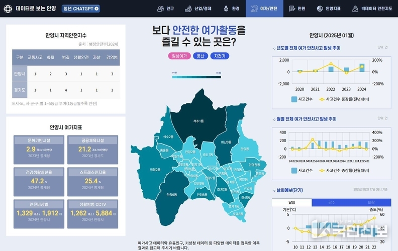 데이터로 보는 안양 캡처사진.