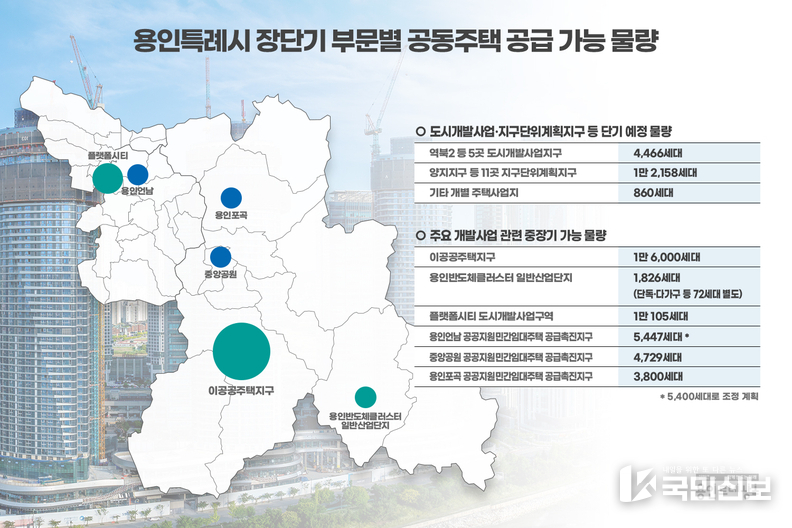 용인특례시 장단기부문별 공동주택 공급가능 물량.