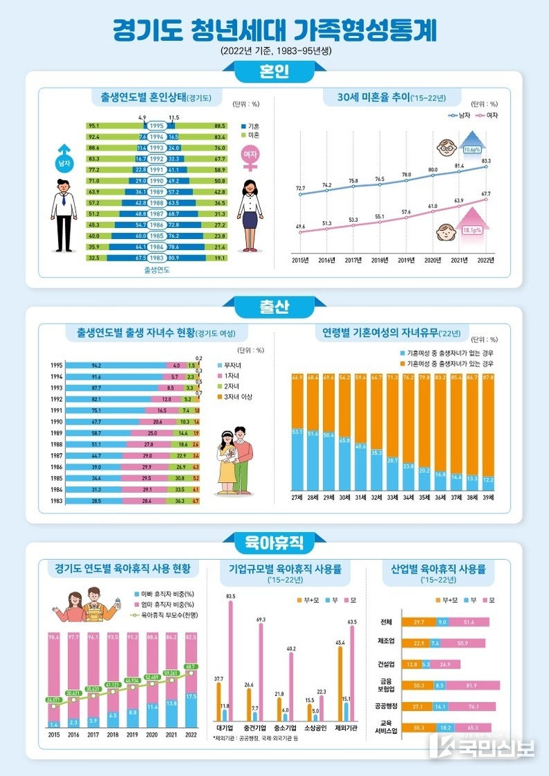 인포그래픽.