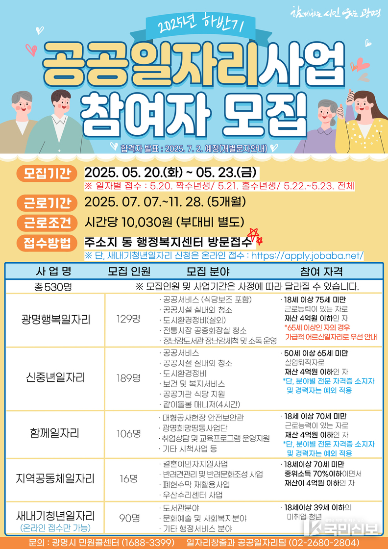 <strong>광명시, 하반기 공공일자리 530개 창출…민생경제 회복에 총력.</strong>