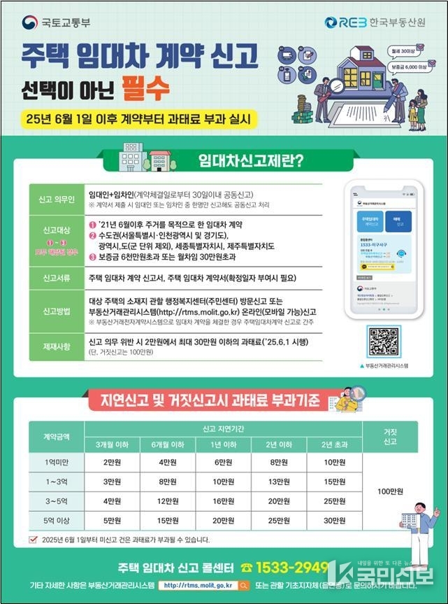 주택임대차신고제 홍보 포스터.