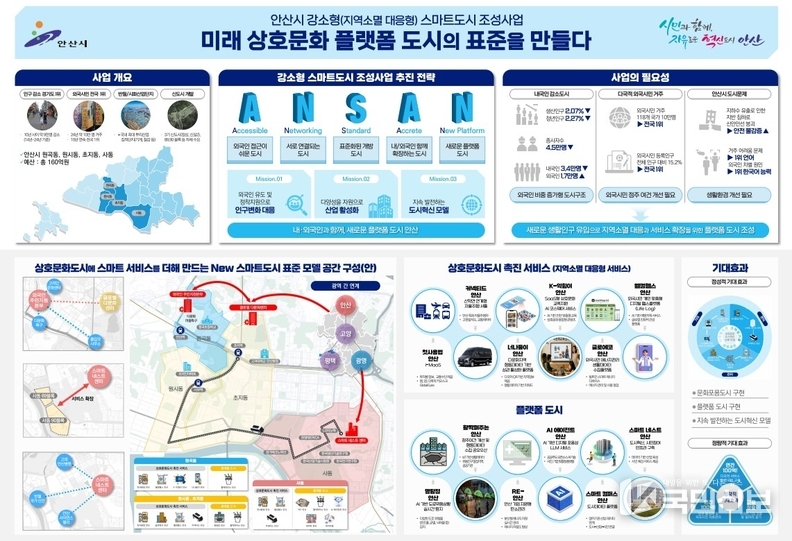  안산시 강소형 스마트도시 조성사업 개요..