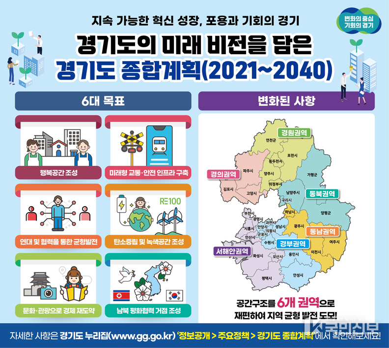 그래픽보도자료_경기도 종합계획.