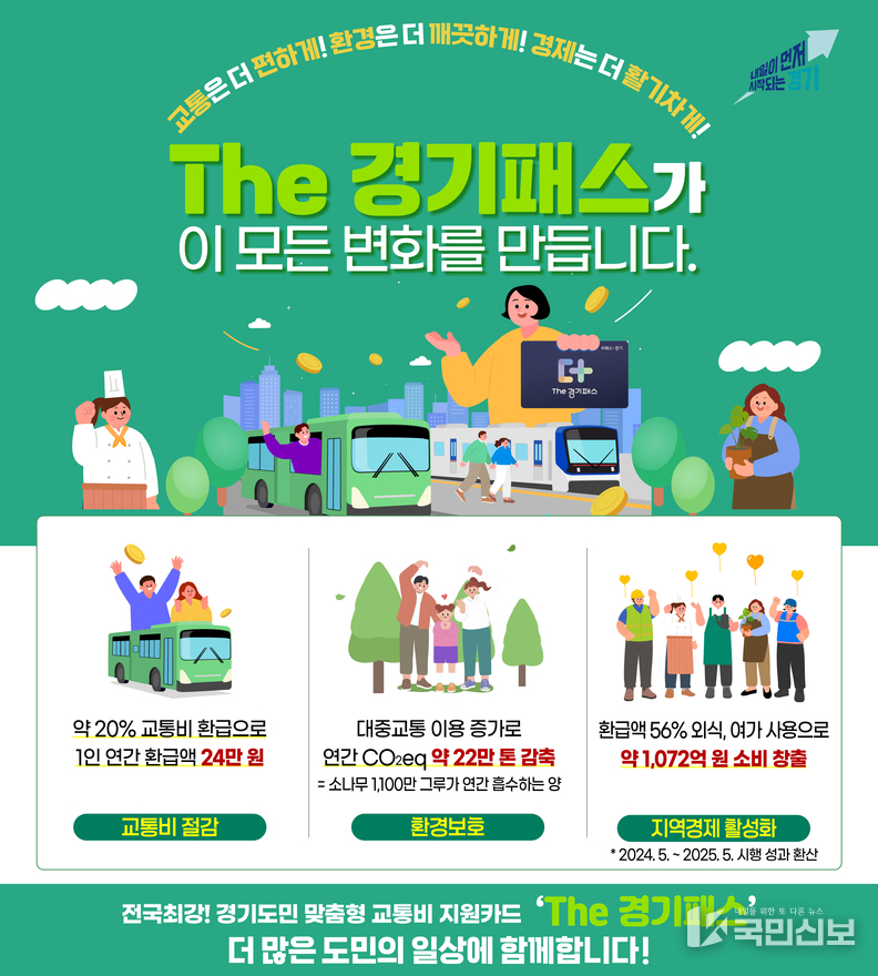그래픽보도자료_The경기패스