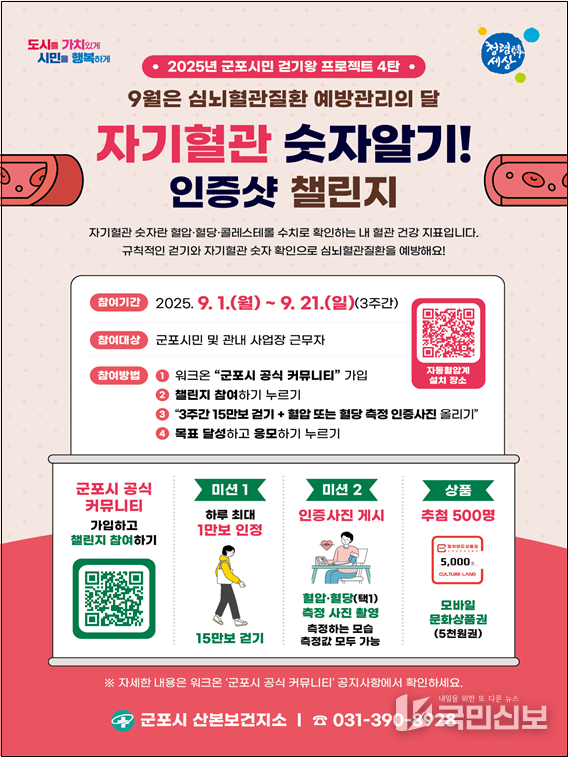 자기혈관숫자알기.