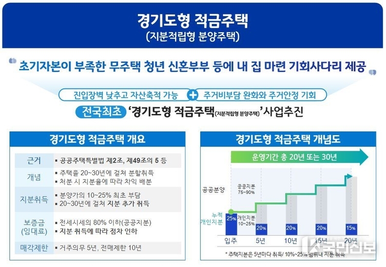 적금주택..